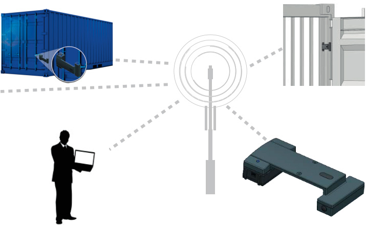 Diagrama GPI Cargo