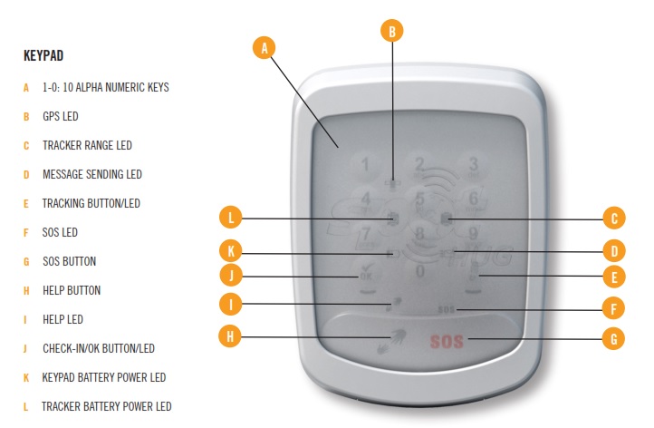 Dispositivo KEYPAD