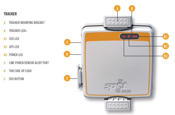 Dispositivo principal TRACKER
